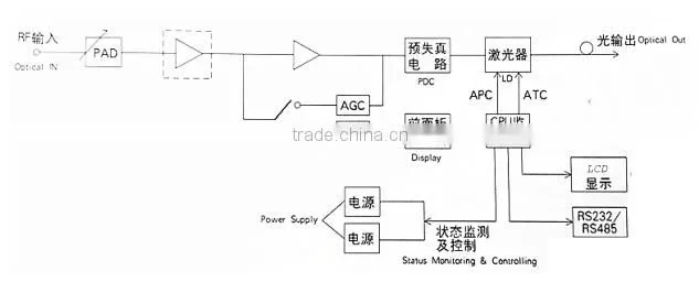 CATV modulated 1310nm optical transmitter