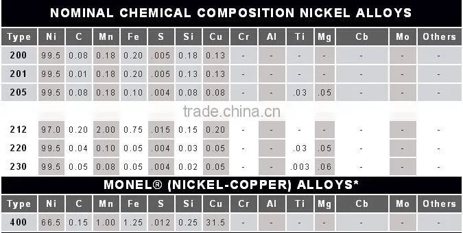 0.5mm resistance nichrome wire