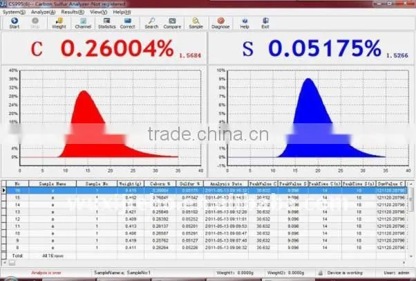 CS996 infrared gas analyzer on carbon and sulfur element