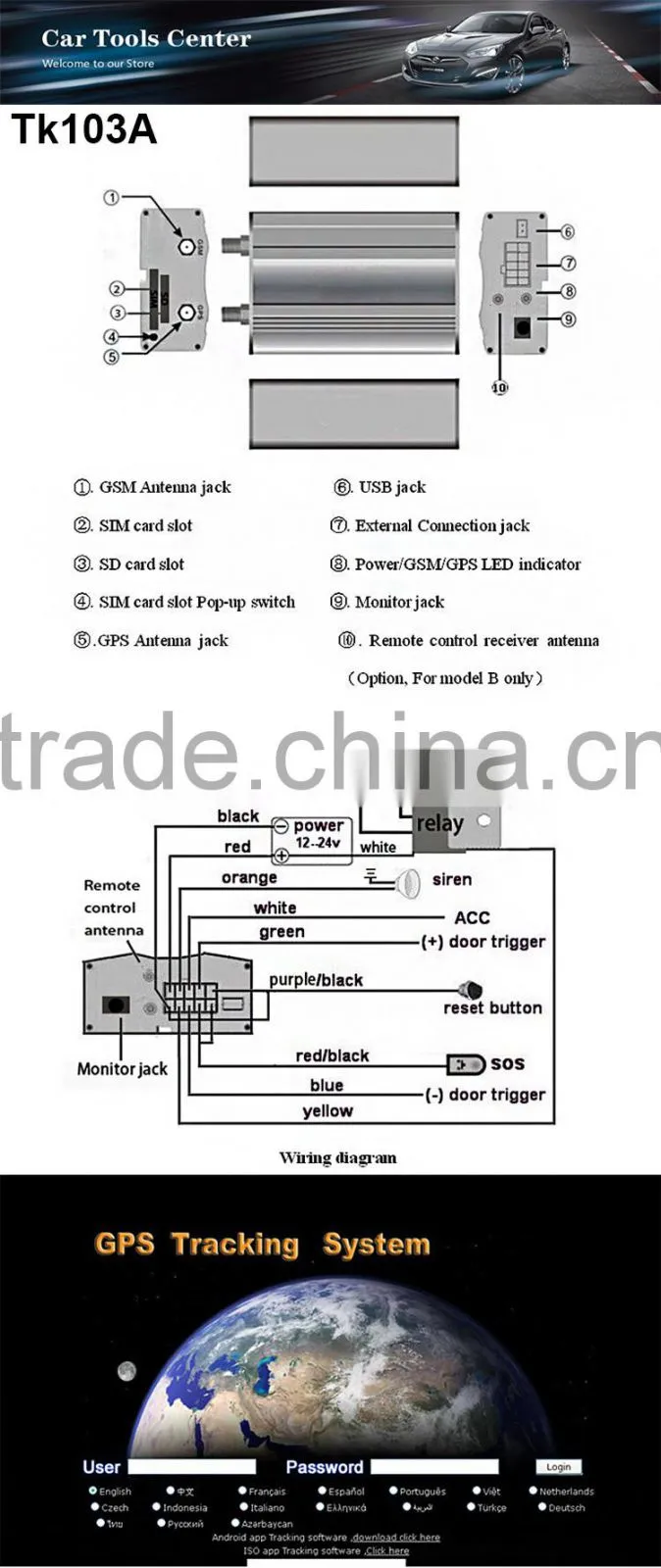 Hot Realtime low price gps tracking module gps module tk103a