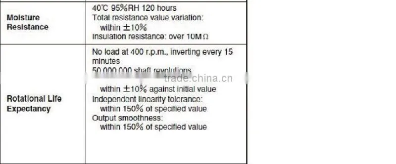 High Quality made in China competitive price precision rotary potentiometer FCP50A