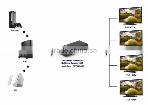 1 to 4 hdmi splitter 1x4 support 3D 1080P for meeting room/TV show