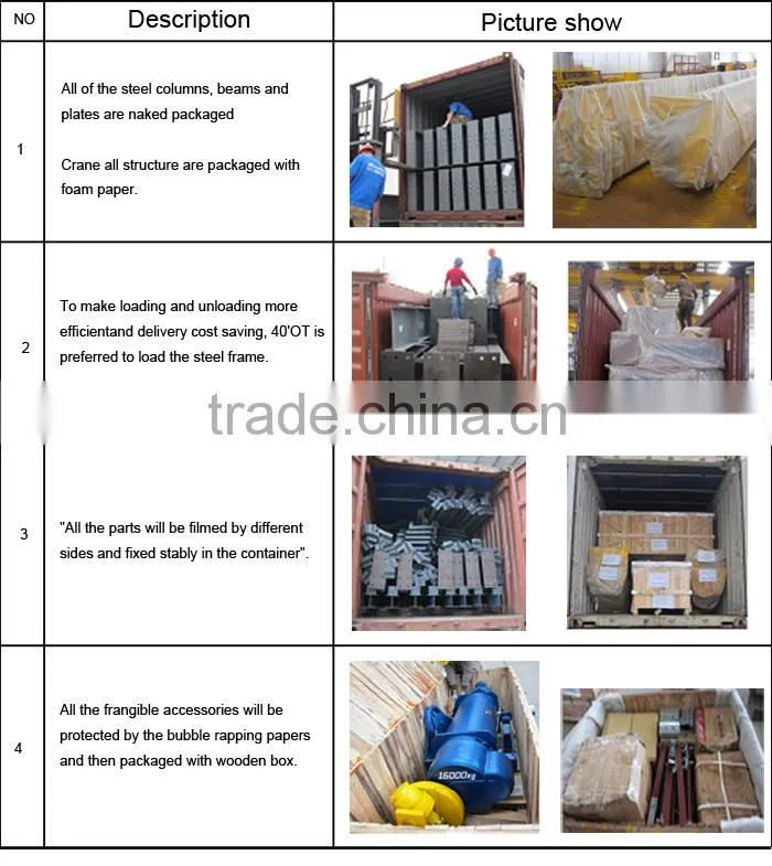 sea port gantry container lifting cranes for sale
