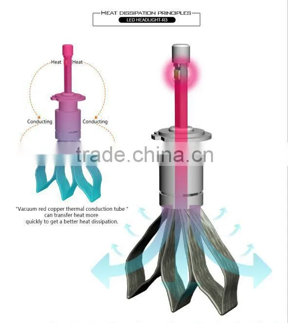 Guangzhou Factory wholesale fanless H7 car led headlight on hot sell