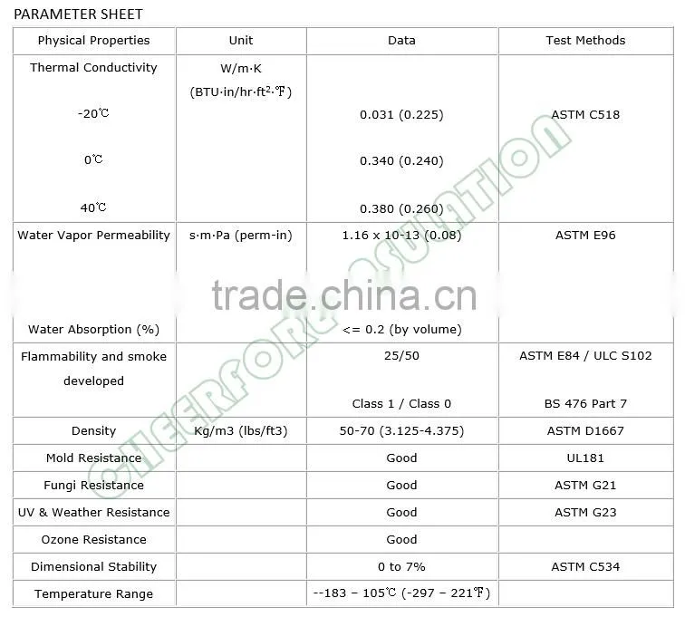 heat insulation material NBR PVC foam rubber insulation foam fire retardant foam huamei