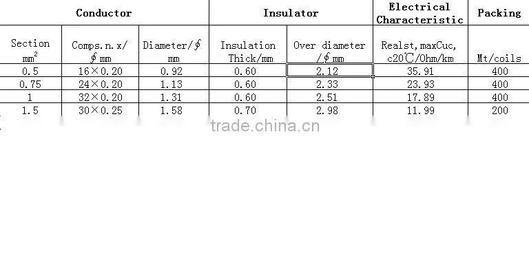 VDE H05S-K high voltage cable