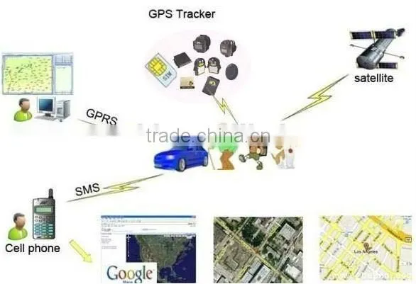 Hot sale GPS Vehicle Tracker system Power/Oil cut off SOS Over speed alert RFID Door open sensor XT008 01