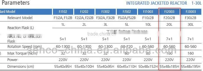 FJ2003 20L Integrated Jacketed Chemical Reactor-Complete Flange Joint