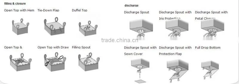 FIBC/Conductive type C bag