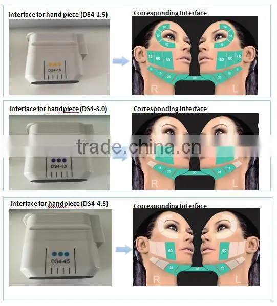 Latest technology hifu korea , face lifting hifu machine