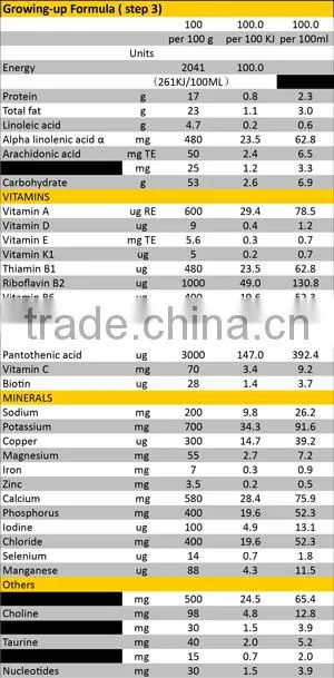 Low Fat Full Cream Baby Milk Powder from Reputed Baby Food Maker