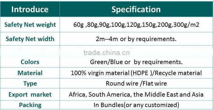 HDPE Construction Net/HDPE Safety Net/Construction Safety Net (Guangzhou Factory)