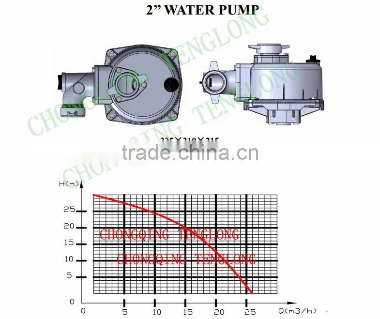 TLQGZ25-20 1 inch Water Pump, 2.5HP, Portable