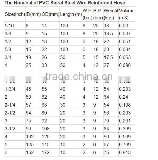 pvc composite hoses from China