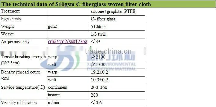 teflon coated fibergalss filter material for dust filter bag