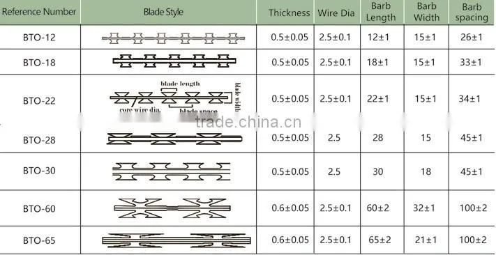 high quality concertina wire razor barbed wire with factory price