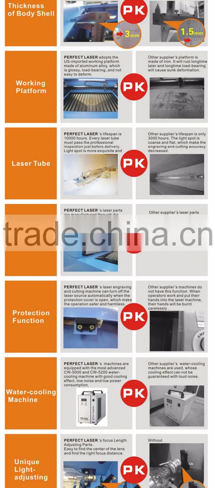 20 years factory non metal co2 laser engraving cutting machine
