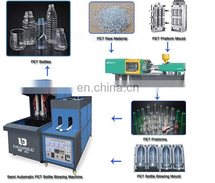 Cheap semi auto PET can making plastic bottle blowing machine price