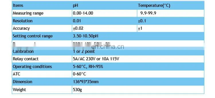 Industrial Ph Controller Aquarium Digital Ph Controller