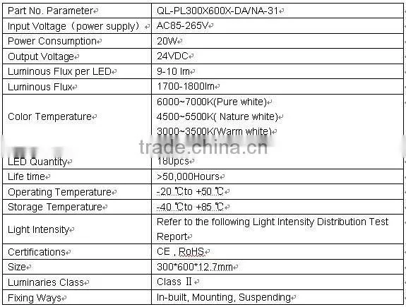 300*600 Dimmable CE and RoHS Approved Build LED Light Panels