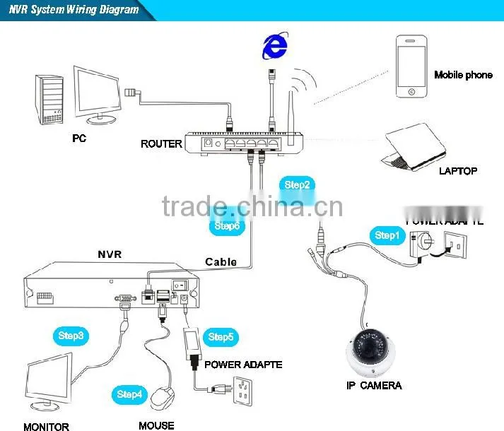 3X Motorized Zoom Lens H.264 2.0MP HD IP Camera Sony IMX322 CMOS Color IR Dome 1080P CCTV Camera