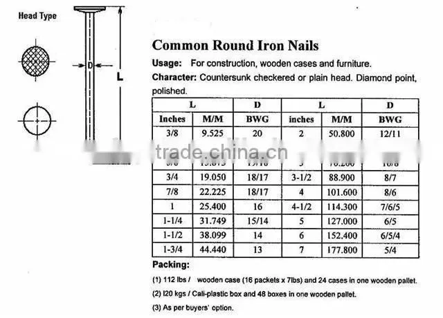 Top quality iron nails supply, iron nail, common wire nail as construction material