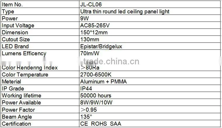 Ultra thin 120mm Recessed LED Ceiling Lights, LED Panel Light, Round Panel Price Wholesale