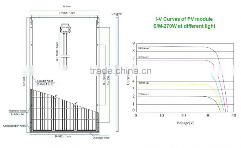 Top Sale ! High Efficiency and Good Quality 270W mono Solar Panels for home use, 0.52/watt