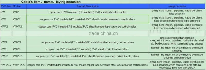 Underground Cable Steel Wire/type Armoured Copper Power cable with CE