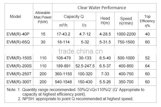 High Quality Metal Lined Mining Standard Marine Vertical Centrifugal Pump