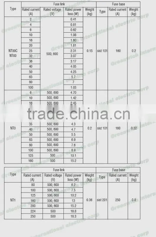 NT H.R.C LOW VOLTAGE FUSE AND BASE