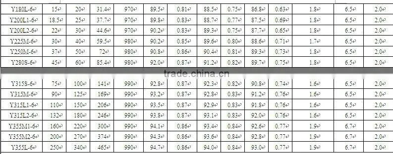 Y series three-phase induction motor