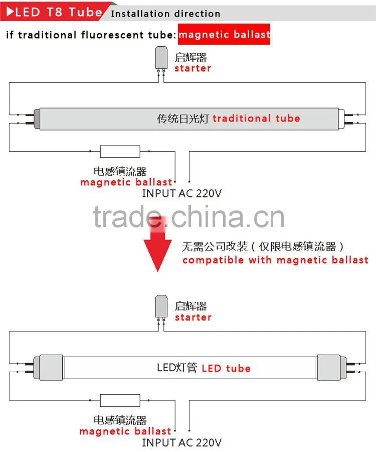 2ft 3ft 4ft 5ft Round type tube whole PC cover G13 base 270 degree led t8 tube
