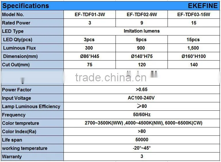 2016 Modern Appearance 3*1Watt LED Recessed Ceiling Lamp from Guangdong Manufacturer