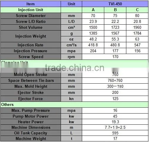 450 Tons Plastic Injection Molding Machine