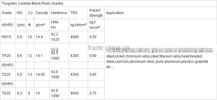 Cemented Carbide Endmills