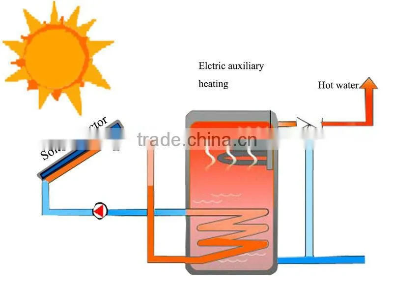 split pressurised solar water heater