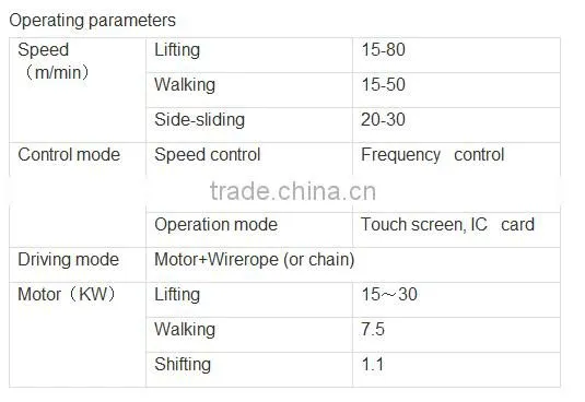 Pxd Intelligent Parking System