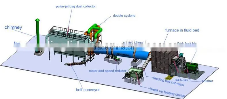 Mine drying kiln for cooking coal or afghan coal