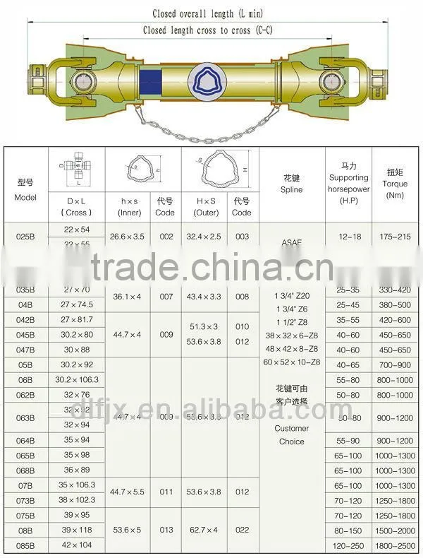 pto drive shaft with cover