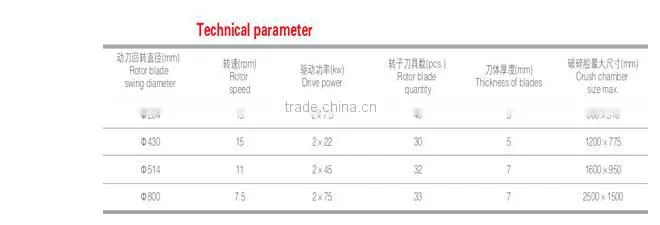High Output CMAX Series Strong Crusher For Small Size Pipe/Sheet Material