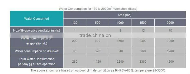 roof mounted air cooler conditioning for plant