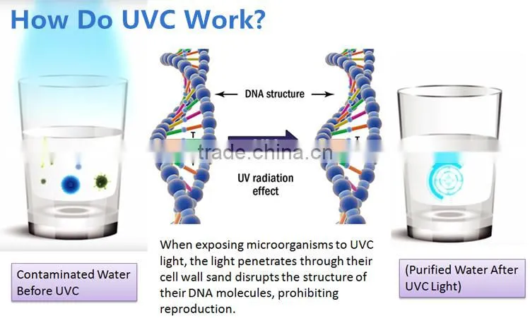 265nm (260-270nm) SMD Type Germicidal UVC LED for UV Disinfection