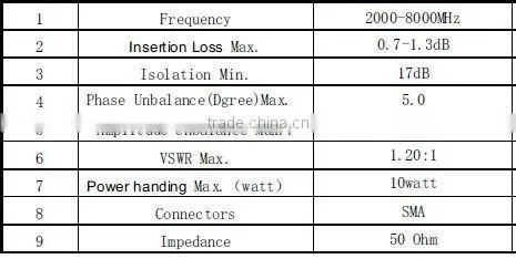 2000-8000MHz Micro-strip 4 way RF Power Splitter