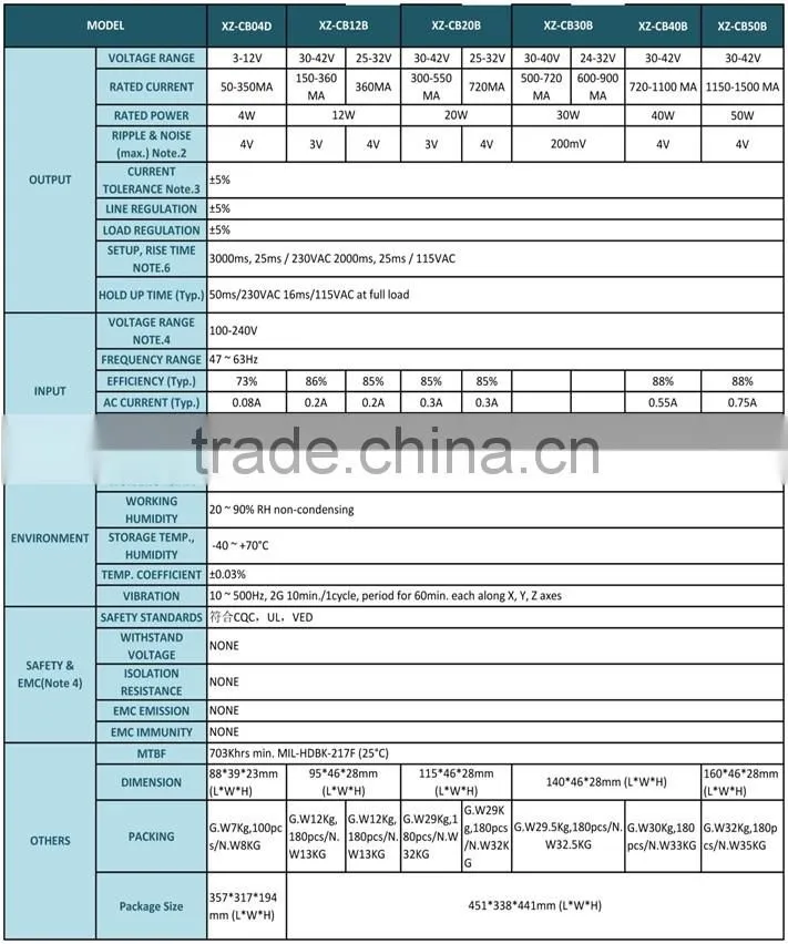 20w low voltage LED ceiling light driver