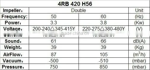 4RB420H56,CNG filling station,high pressure air vacuum pump blower