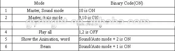 Hot selling blue color single beam laser light