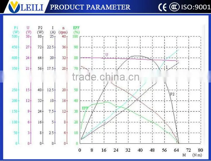 Chinese auto parts 100W bus 24v 12v wiper motor