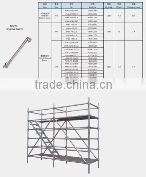 OSHA Scaffold Steel Plank Boards,scaffold frame and relative accessories
