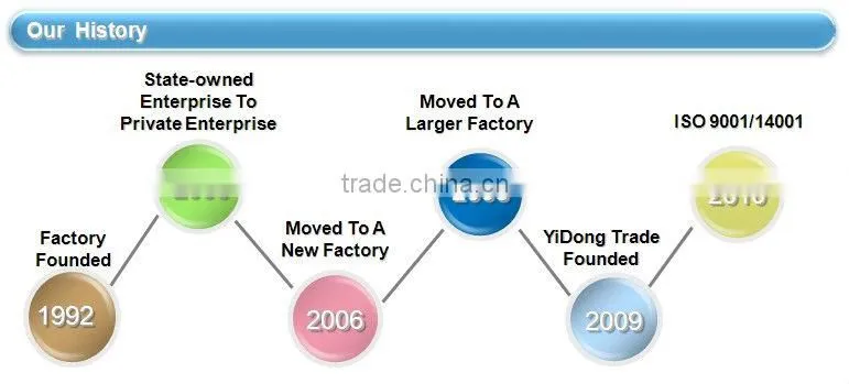 Japan Type of IBC Tank(PE+Q235)